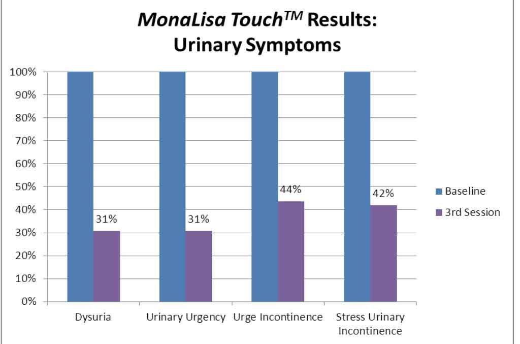 MonaLisa Touch - Northside Gynaecology